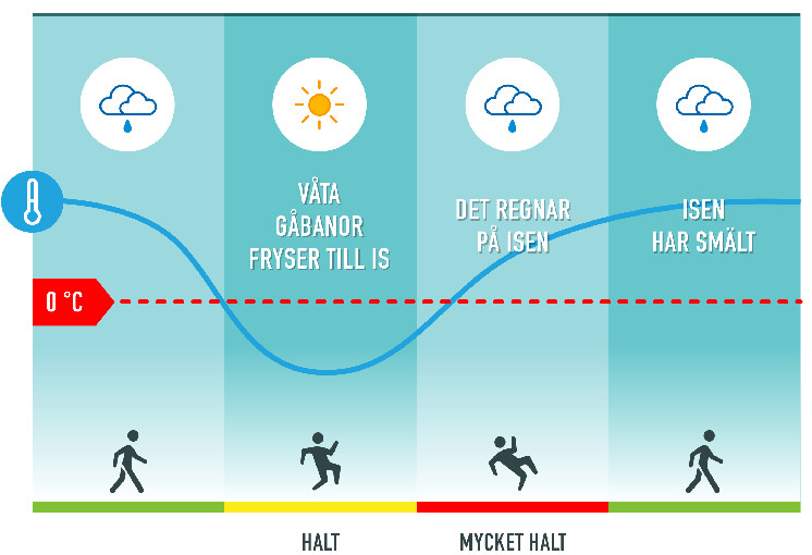 Det har berättades på bildtexten, hur mycket hal bildas.