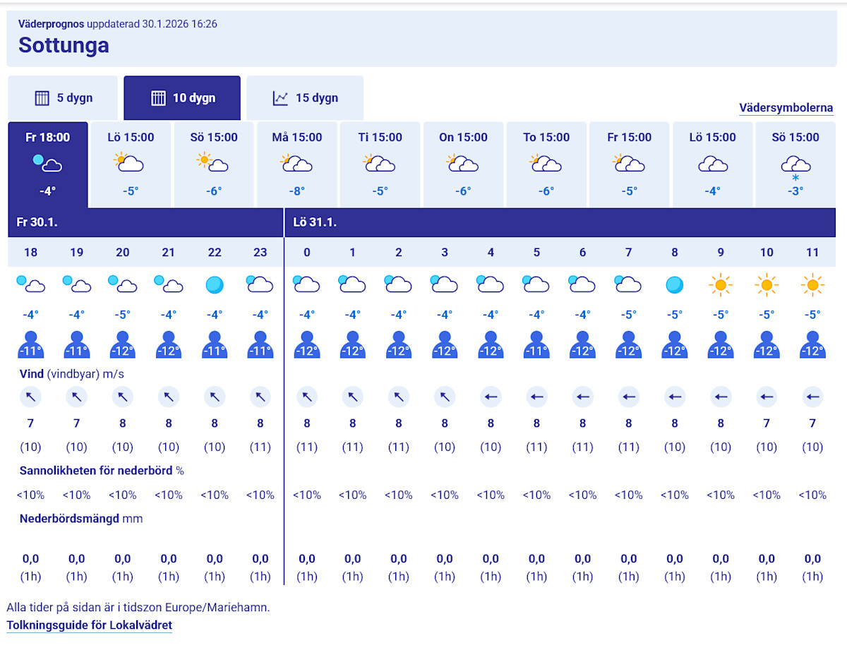 En example av tabelprognos.