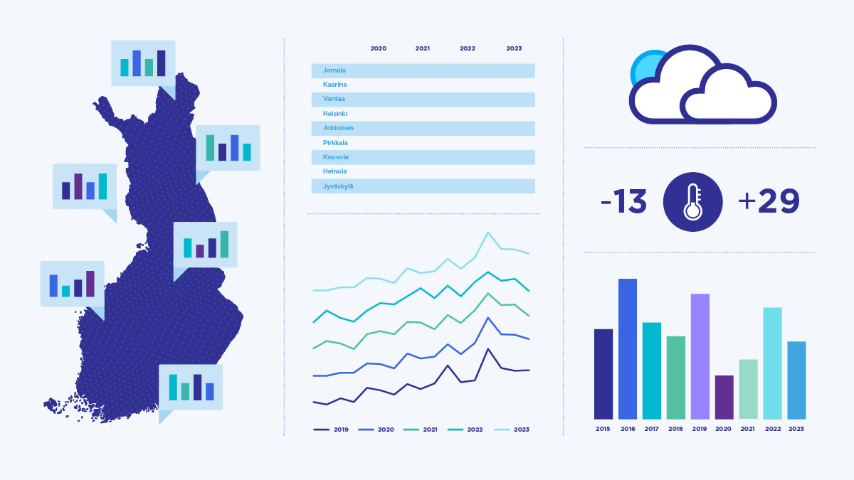 Klimatstatistik är tillgänglig i olika format via Klimattjänsten.