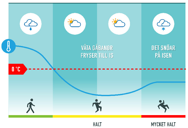 Det har berättades på bildtexten, hur mycket hal bildas.