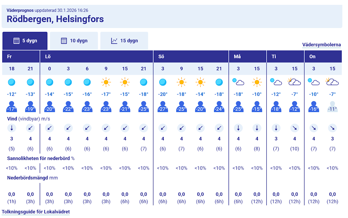 Ett exempel av 5 dygn prognos.