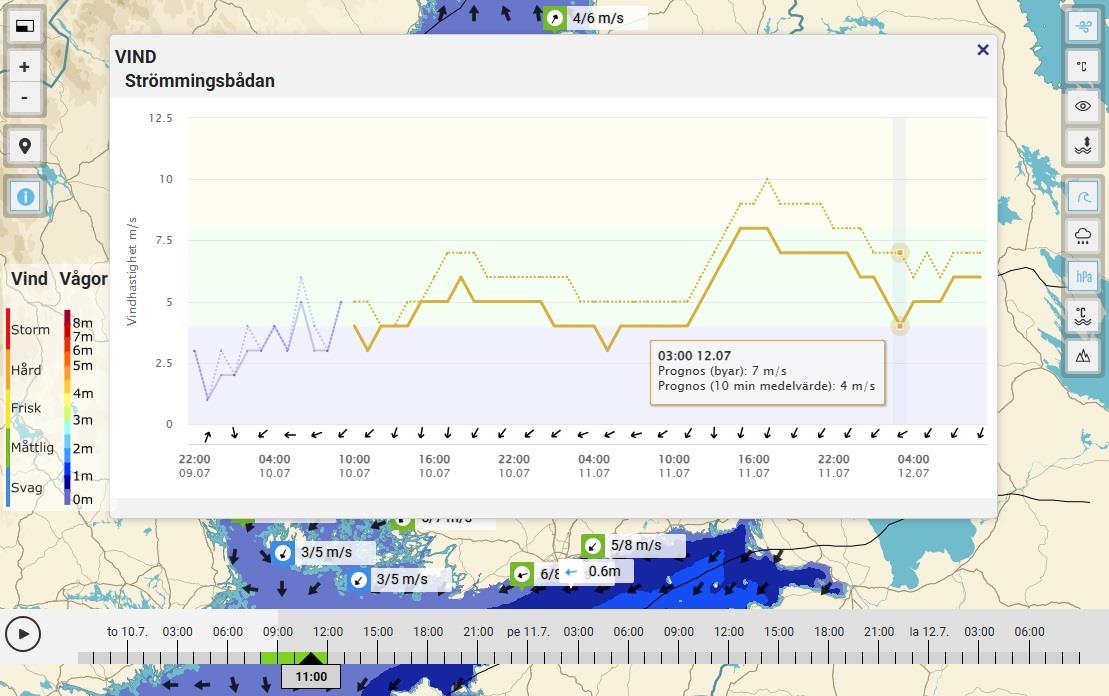 Exempel om sjöväder karta. Karta över Östersjön med våghöjden och vindobservationer från sjöstationerna. Framför finns det en graf av vindhastigheten från Strömmingsbådan.
